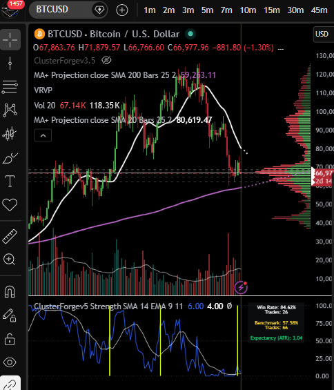 ClusterForge v5 in action on BTCUSD