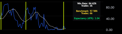 ClusterForge win-rate and expectancy table